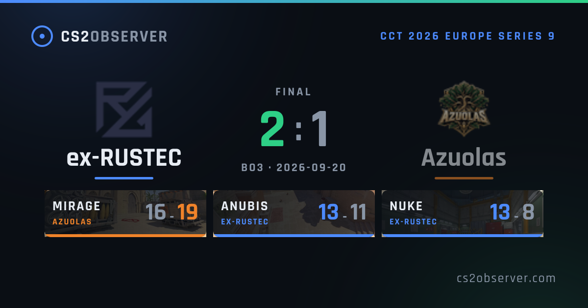 ex-RUSTEC 2–1 Azuolas · CS2 Match Result · CS2OBSERVER