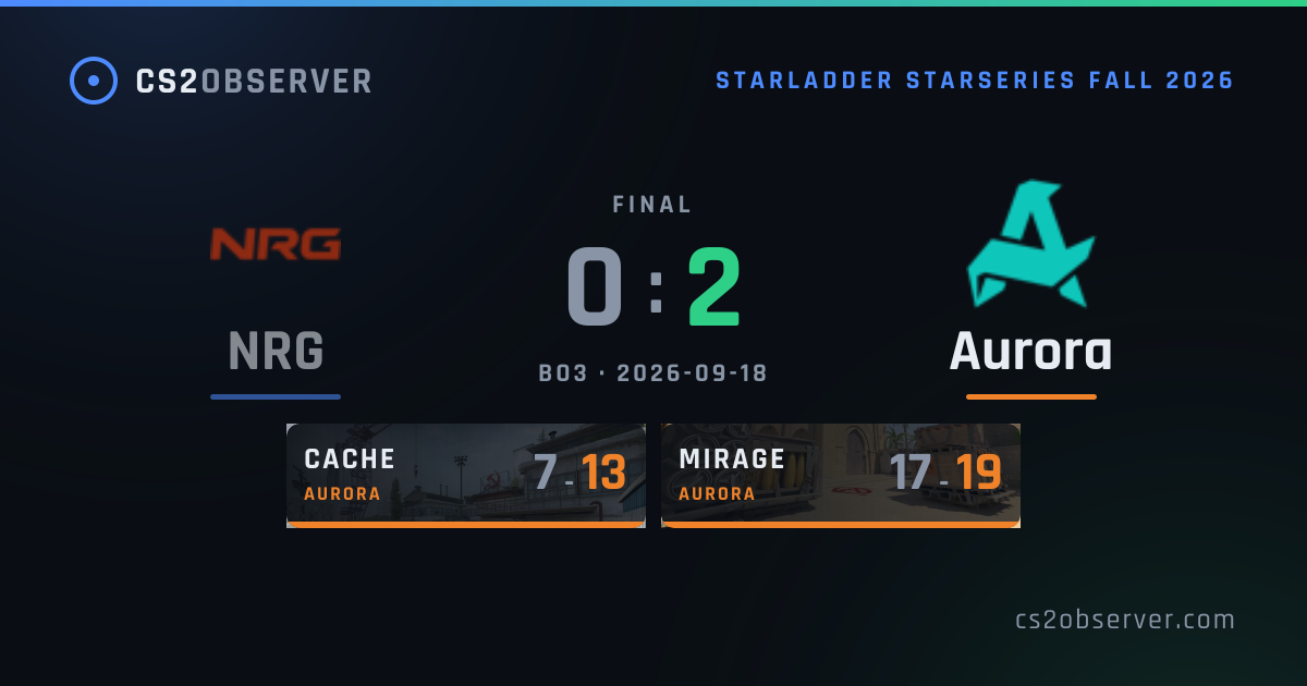 NRG 0–2 Aurora · CS2 Match Result · CS2OBSERVER