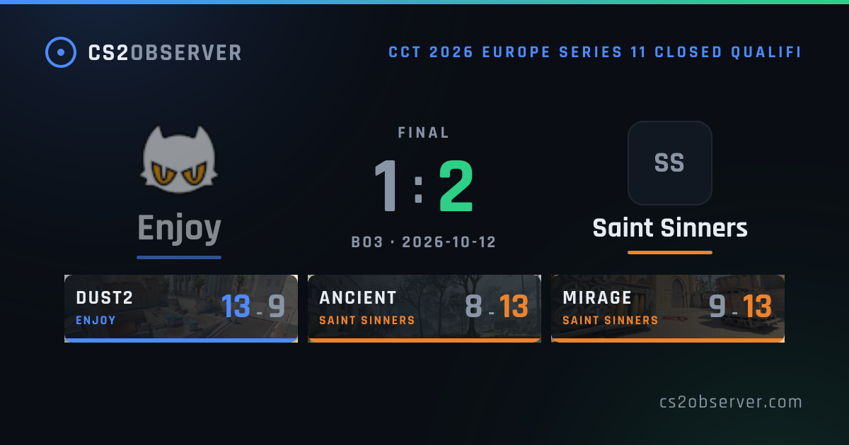 Enjoy 1–2 Saint Sinners · CS2 Match Result · CS2OBSERVER