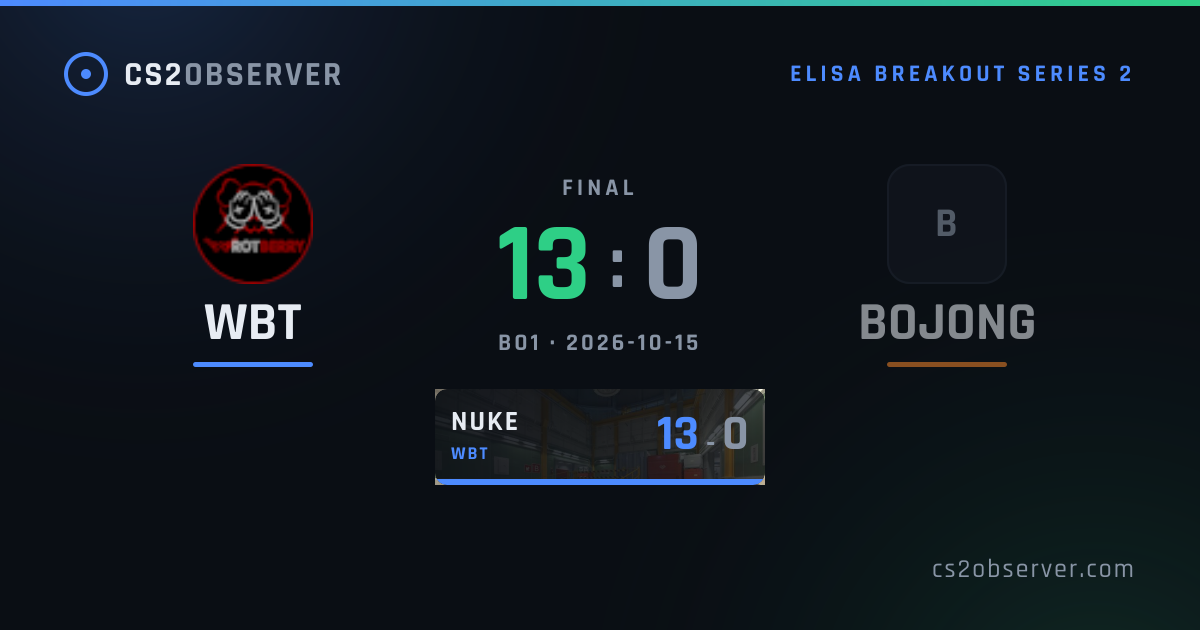 WBT 13–0 BOJONG · CS2 Match Result · CS2OBSERVER